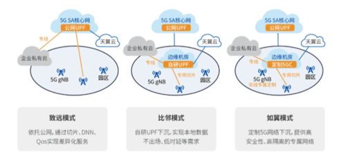 2021 MWC 電信浪潮聯(lián)合發(fā)布邊緣一體化云柜，引領(lǐng)軟件開發(fā)新變革
