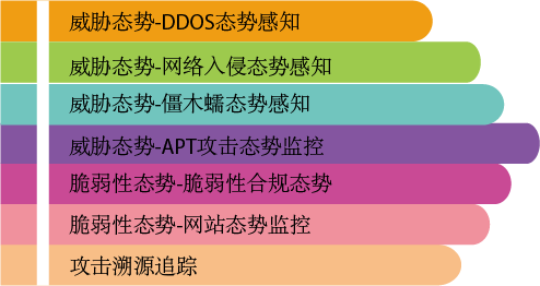 從網(wǎng)絡(luò)安全法草案看關(guān)鍵信息基礎(chǔ)設(shè)施安全與數(shù)據(jù)處理服務(wù)
