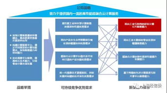 兩化融合管理體系貫標(biāo)推動(dòng)超算科技提升工業(yè)互聯(lián)網(wǎng)研發(fā)計(jì)算公共服務(wù)能力