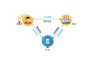 新零售、新財(cái)富、新機(jī)遇 百格活動(dòng)軟件開發(fā)引領(lǐng)產(chǎn)業(yè)變革